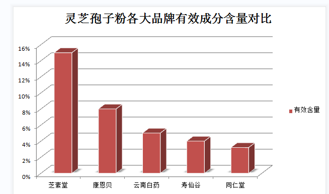 吃灵芝孢子粉会肚子胀？注意灵芝孢子粉的食用方法？