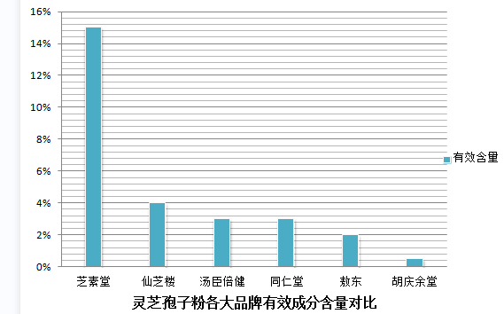 胃肠功能弱能吃灵芝孢子粉？灵芝孢子粉对胃肠功能弱的人有哪些好处？