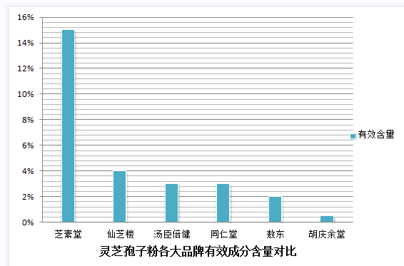 吃海参能不能喝灵芝孢子粉？两种营养品的搭配是否可行？