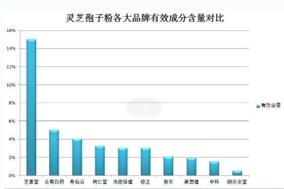 灵芝孢子粉的性质解析：是性温还是性冷？