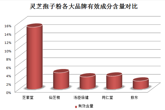 阳了之后能吃灵芝孢子粉吗？探讨灵芝孢子粉的适宜食用时机？