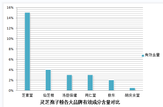 吃灵芝孢子粉睡眠好不好？科学解析灵芝孢子粉对睡眠的影响？