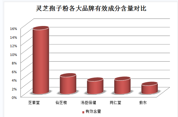 吃灵芝孢子有年龄限制吗 ？孢子粉什么人适合吃