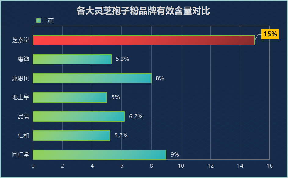 推荐平价灵芝孢子粉(平价好买的灵芝孢子粉推荐)