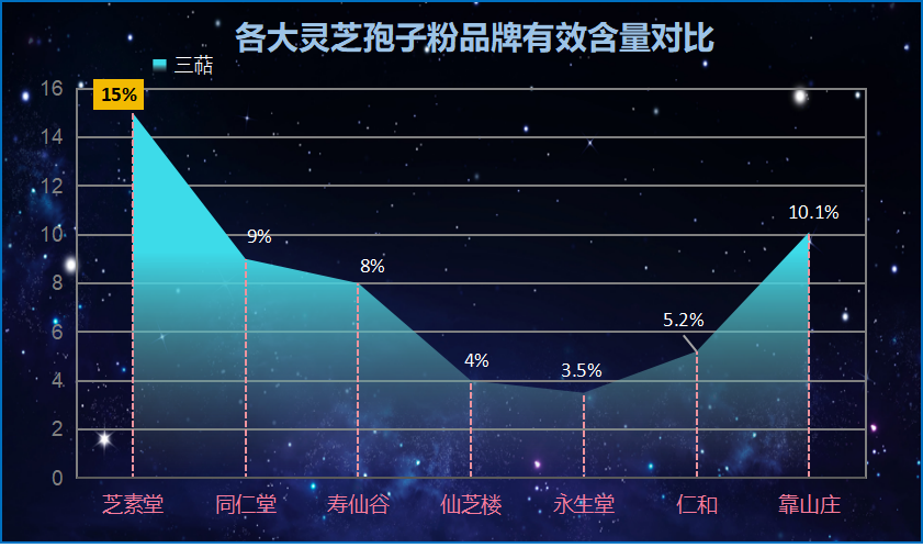 哪个企业的灵芝孢子粉好？灵芝孢子粉哪个牌子比较好
