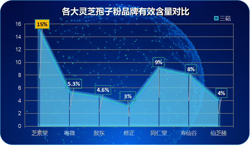灵芝孢子粉哪家好？灵芝孢子粉哪家好