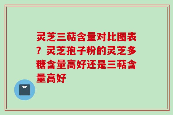 灵芝三萜含量对比图表？灵芝孢子粉的灵芝多糖含量高好还是三萜含量高好